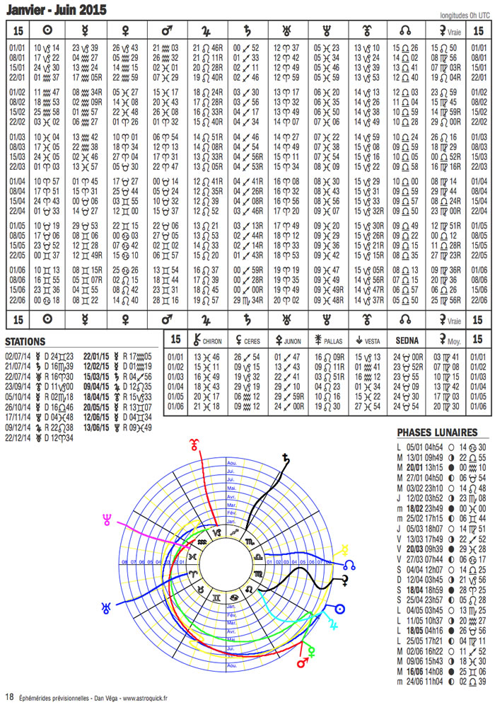 Ephémérides Prévisionnelles 2008-2020, by Daniel Véga