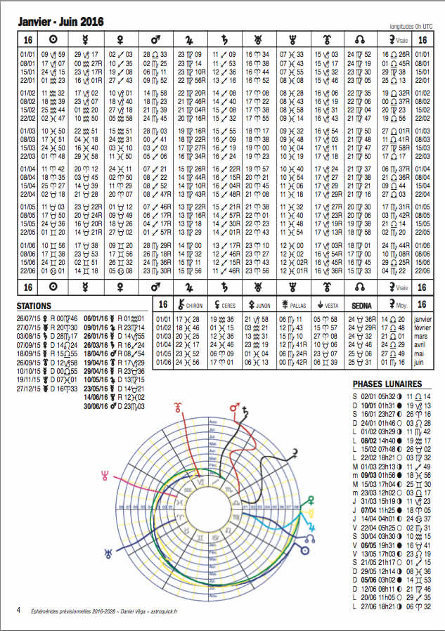 Ephémérides Prévisionnelles 2016-© AstroQuick ™ 1993-2024