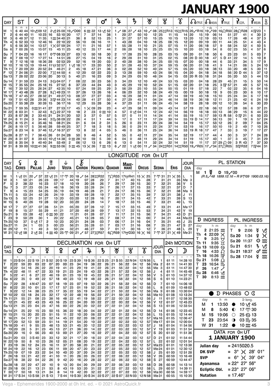 Example page Ephemerides 1900-2000 International ed. - Daniel Vega - © 2021 Astro-Quick.Com Editions