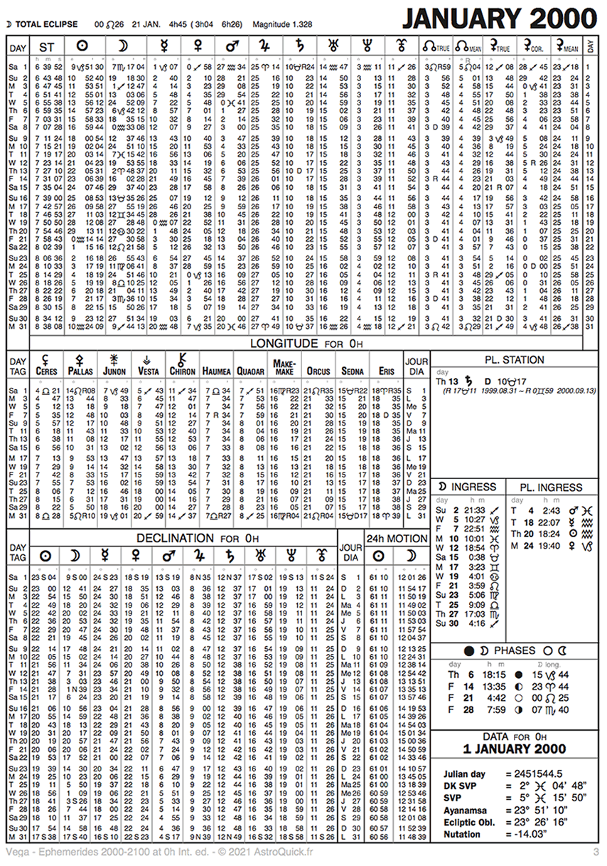 Example page Ephemerides 2000-2100 International ed. - Daniel Vega - © 2021 Astro-Quick.Com Editions