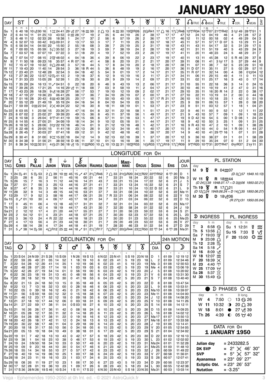 Example page Ephemerides 1950-2050 International ed. - Daniel Vega -  2021 Astro-Quick.Com Editions