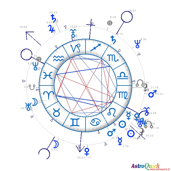 Synastry chart AstroQuick.Fr