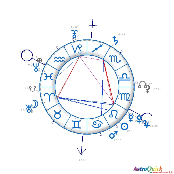 Chart of SR 2015 