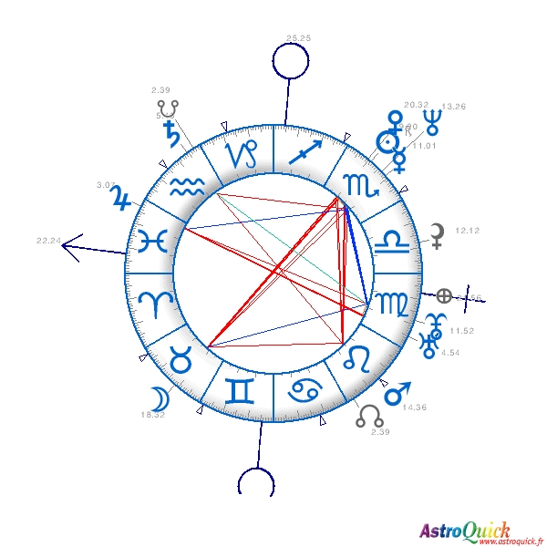 Chart of Demi Moore