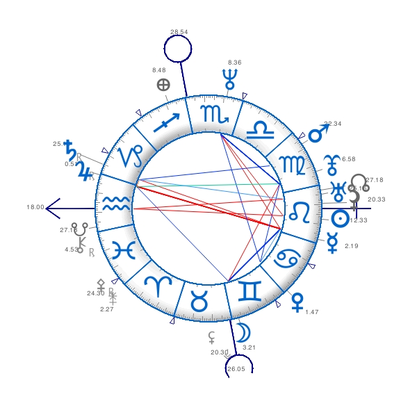 astrology chart obama astroquick 7 software