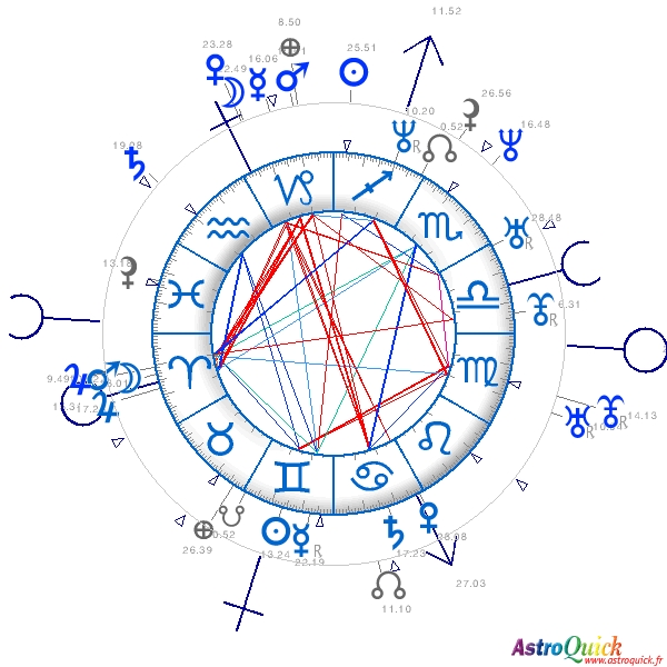 Synastry chart AstroQuick.Fr