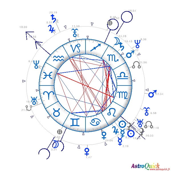 Synastry chart AstroQuick.Fr