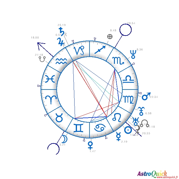 Chart of Barack 