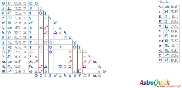 aspectarian table AstroQuick Web