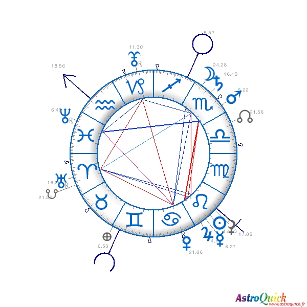 Chart of SR 2014 