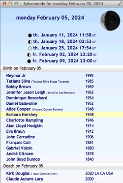 ephemeris of the anniversary day and date with lunation calendar and others famous dates
