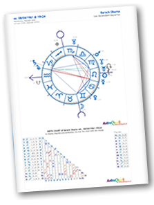 Birth Chart report