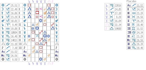 tableau des aspects AstroQuick Web