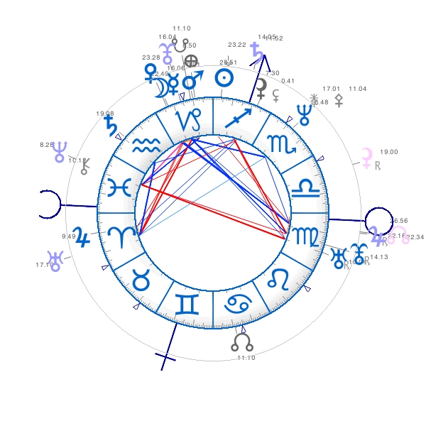 bi wheel chart