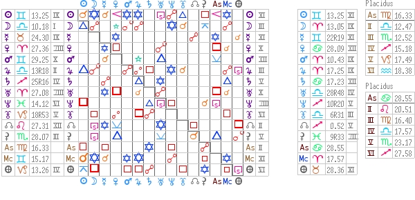 aspectarian AstroQuick Web