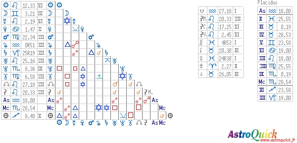 aspectarian AstroQuick Web