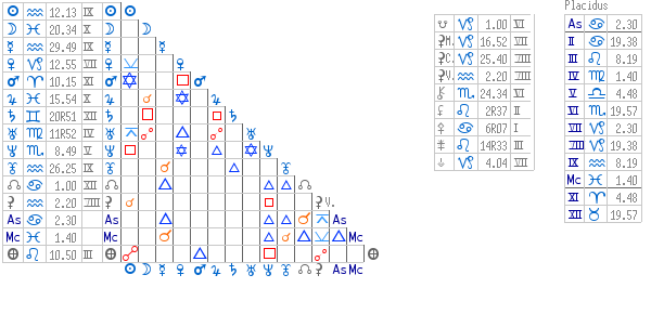 astrological aspects and astronomical positions astro quick