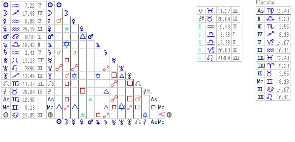 aspects astrologiques et positions astronomiques astro quick