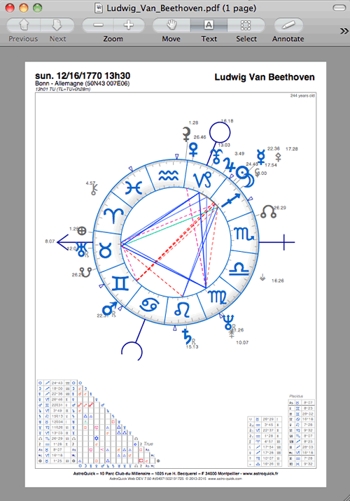 astrology chart high graphic resolution