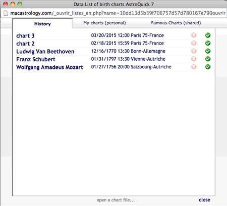 astrology chart list history