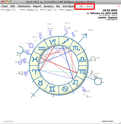 astrology forecast chart lunar return Moon revolution