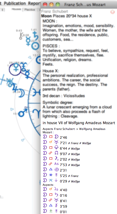 Interpretation astrologique symboles