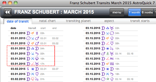 astrology forecast monthly transits dates