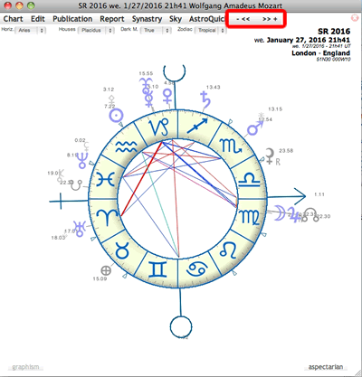 astrology forecast solar return