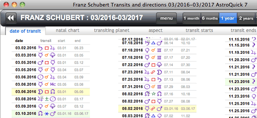 astrology forecast transits yearly dates