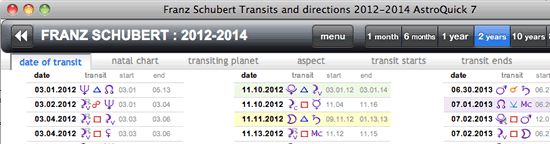 astrology forecasts major transits dates