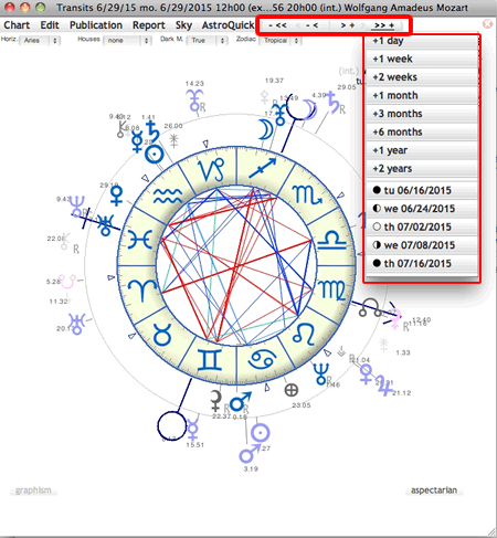 astrology planetary transit time browsing