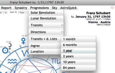 astrology planetary transits progressions lists multiperiodical