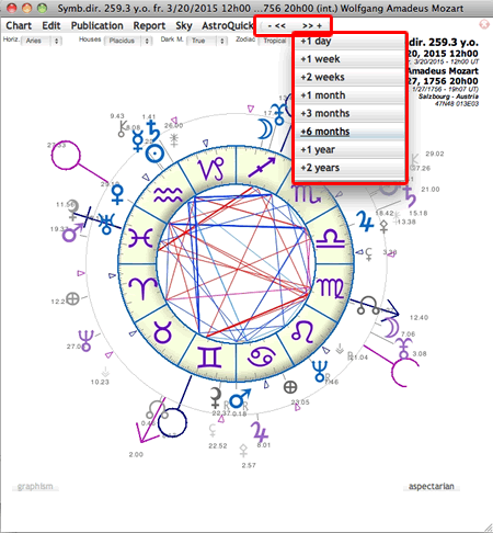 theme astral de directions symboliques