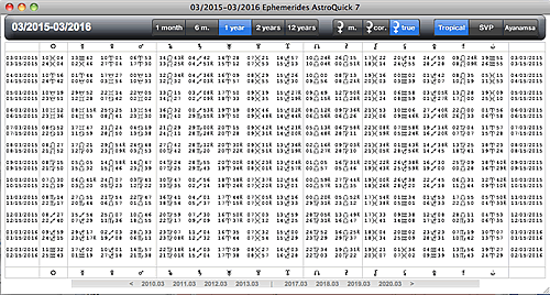 ephemeris planetary table 12 months 1 year