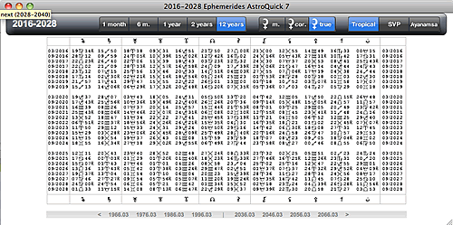 ephemeris planetary table 12 years