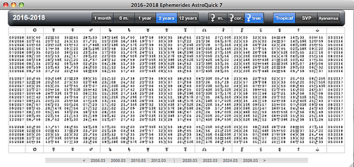 ephemeris planetary table 2 years