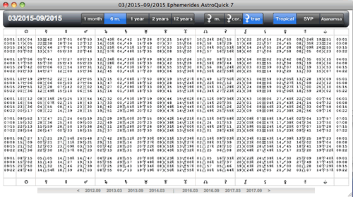 ephemeris planetary table 6 months