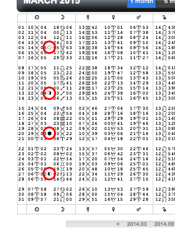 ephemeris planetary table lunations