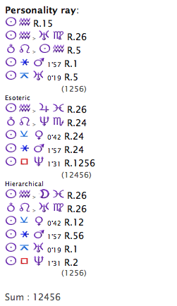 astrology esoteric symbolism