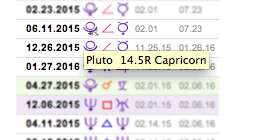 planetary transit retrograde (transiting retrogradation)