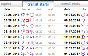 planetary transits by transit start