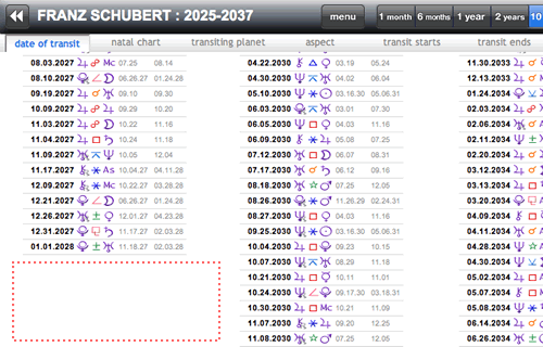 planetary transits list columns