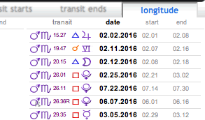 planetary transits sorted by longitude