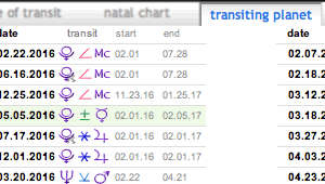 planetary transits sorted by transiting planet