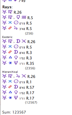 the 7 planetary rays