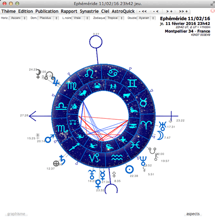 zodiaque double theme astral ciel etoile