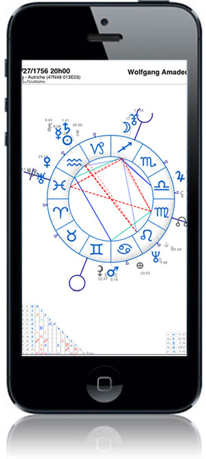 Astrologie Web App Apllication internet web