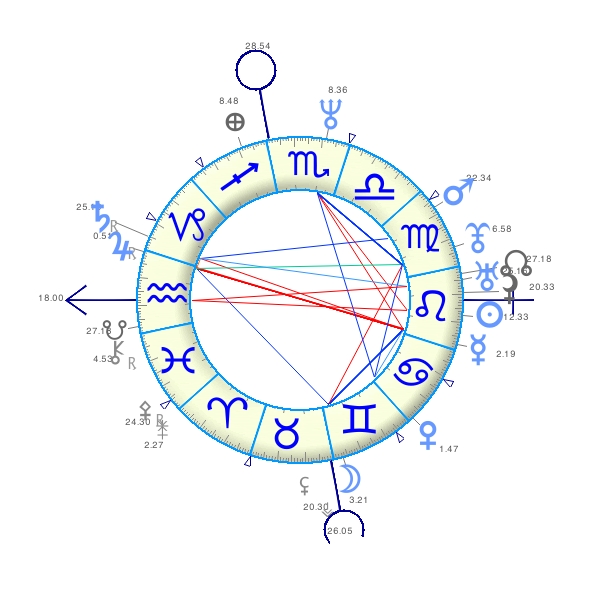 sky chart for  Barack Obama