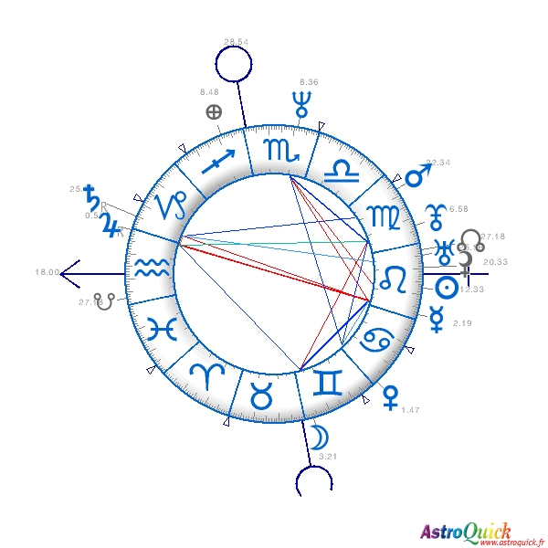 Chart of Barack Obama