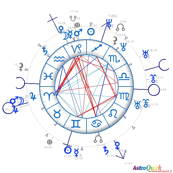 Synastry chart AstroQuick.Fr